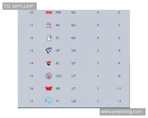 IG以52分领跑世界大师赛积分榜争夺战愈发激烈各队奋力追赶
